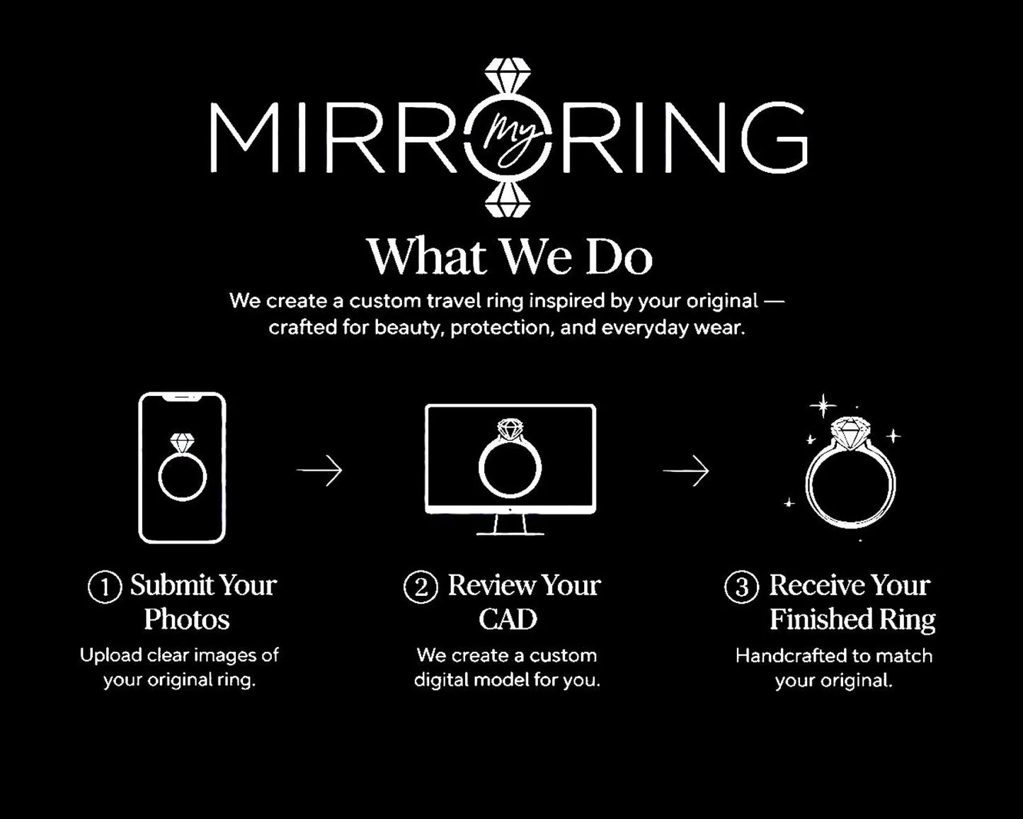 Custom Mirroring Ring Recreation